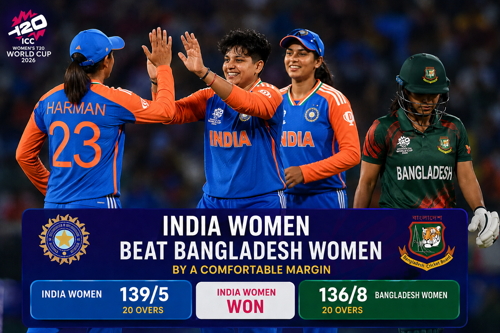 Shafali Stars as India Outclass Bangladesh to Keep Women’s T20 World Cup Dream Alive